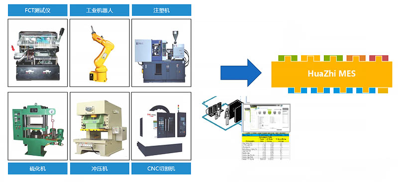 汽車(chē)行業(yè)MES 汽車(chē)行業(yè)MES