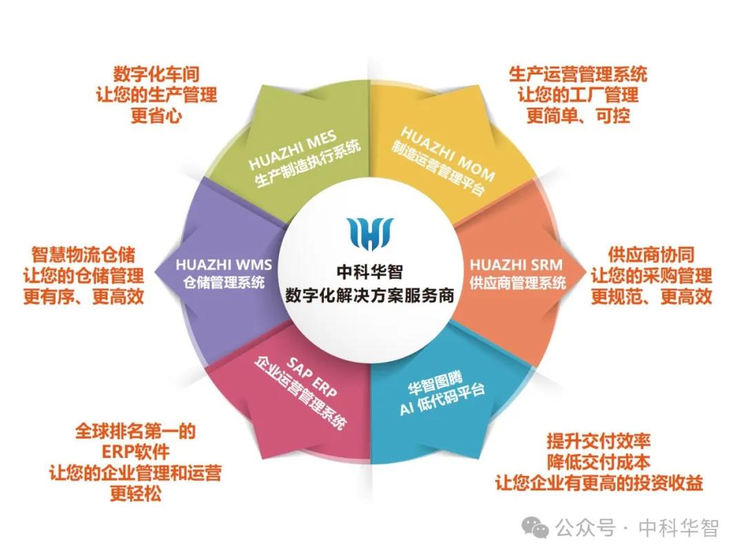 中科華智產(chǎn)品展示 中科華智產(chǎn)品展示